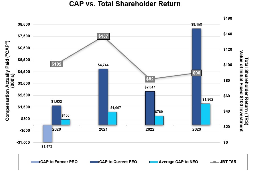 CAP vs. Total Shareholder Return.jpg